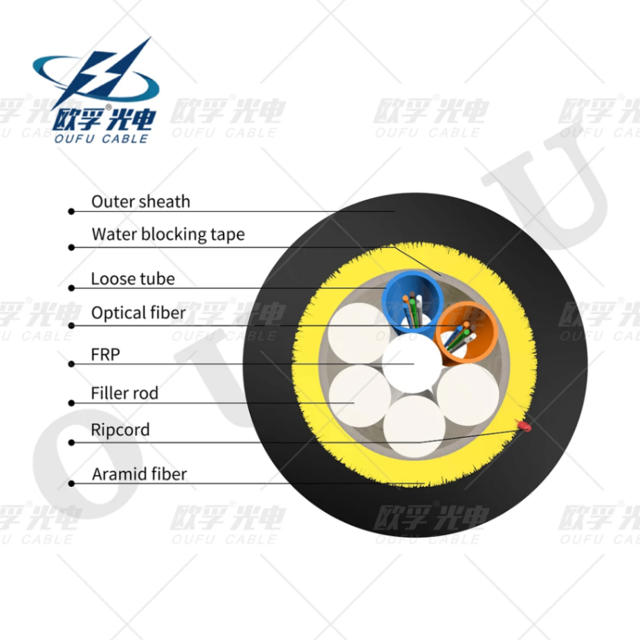 ADSS 24 Core Outdoor Fiber Optic Cable